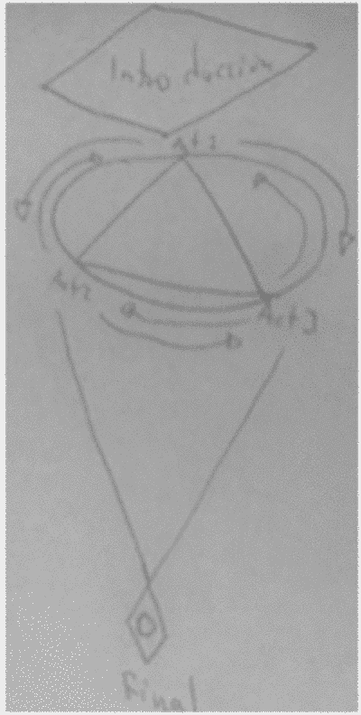 Esquema de la narrativa